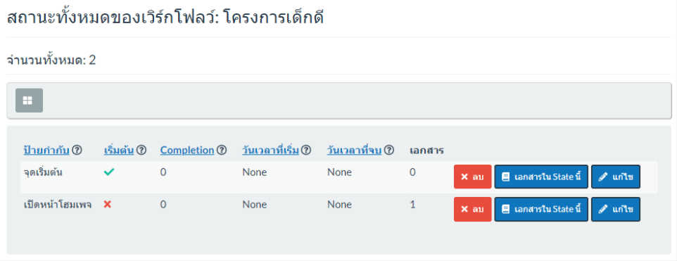 (CP EDMS) All States in Workflow